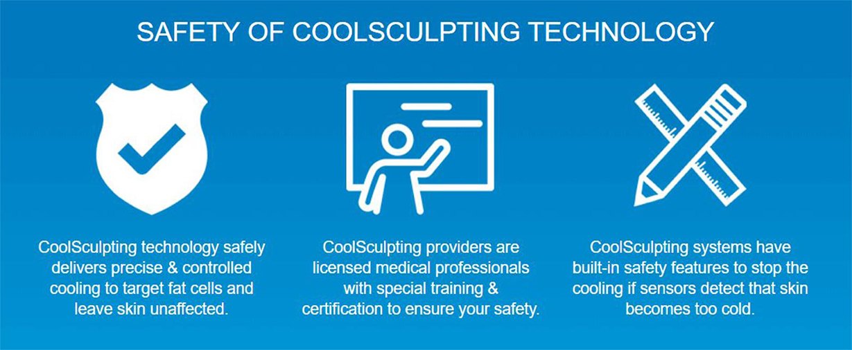 Safety of CoolSculpting technology